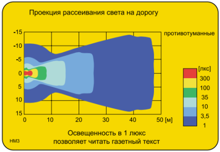 Wesem_3hpz_protivotumannie